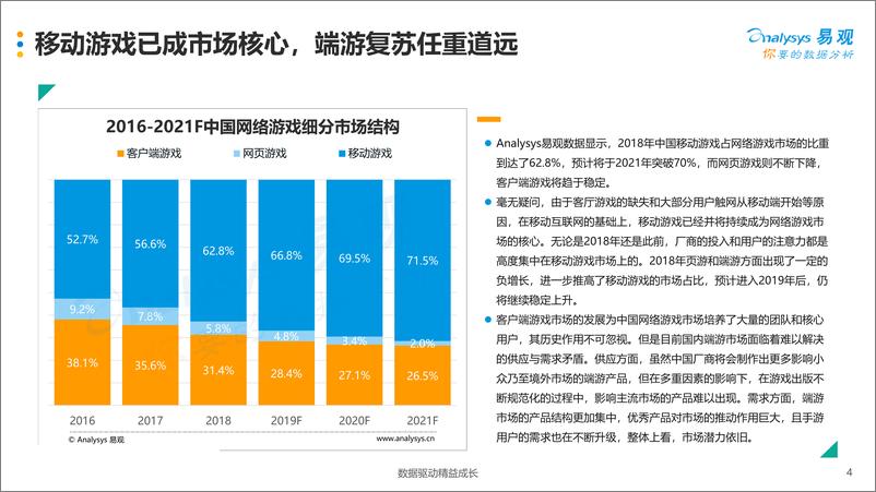 《游戏行业：中国移动游戏市场年度综合分析2019-20190528-易观智库-42页》 - 第5页预览图