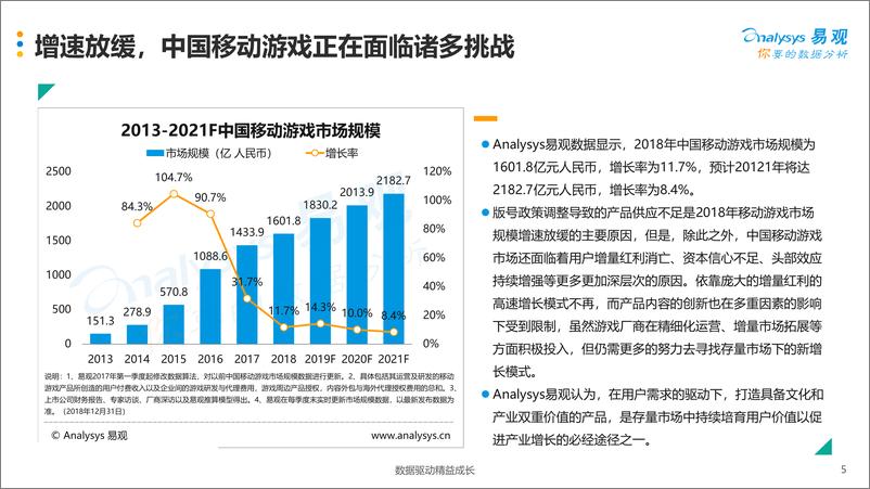 《游戏行业：中国移动游戏市场年度综合分析2019-20190528-易观智库-42页》 - 第6页预览图