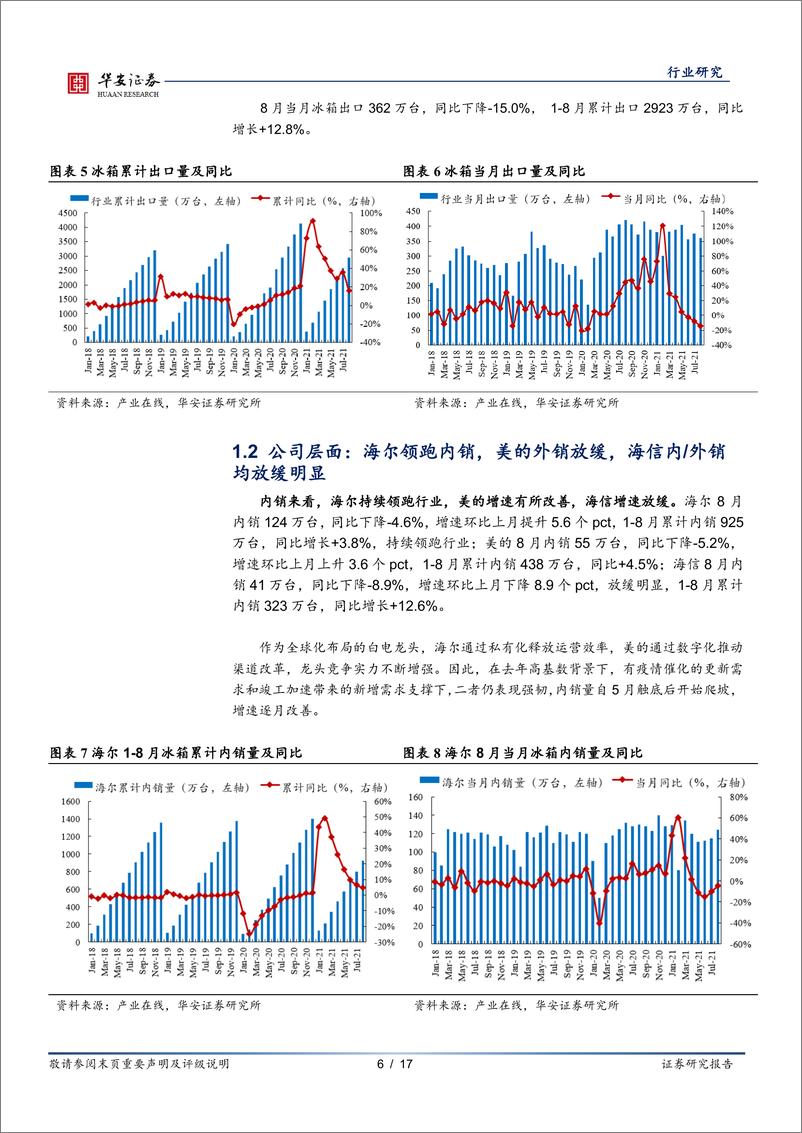 《家用电器行业8月冰洗产业在线数据点评：冰箱内销环比改善，洗衣机内外销短期承压-20211008-华安证券-17页》 - 第7页预览图