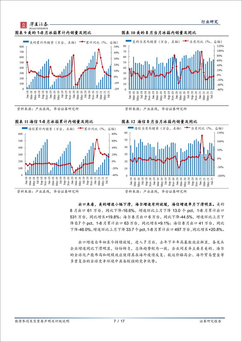 《家用电器行业8月冰洗产业在线数据点评：冰箱内销环比改善，洗衣机内外销短期承压-20211008-华安证券-17页》 - 第8页预览图