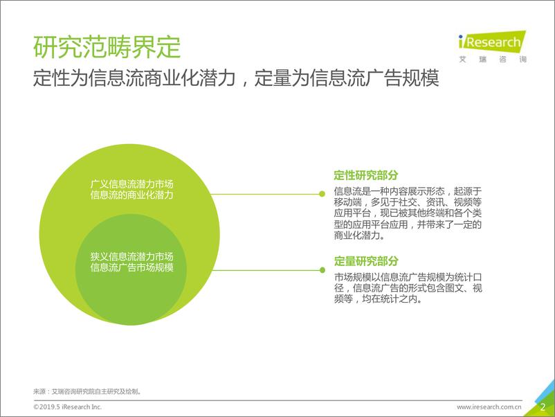 《艾瑞-2019年中国信息流潜力市场展望报告-2019.5-58页》 - 第3页预览图