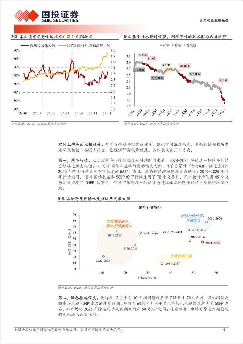 《固定收益策略报告：债市“开门红”，还有风险吗？-250105-国投证券-11页》 - 第4页预览图