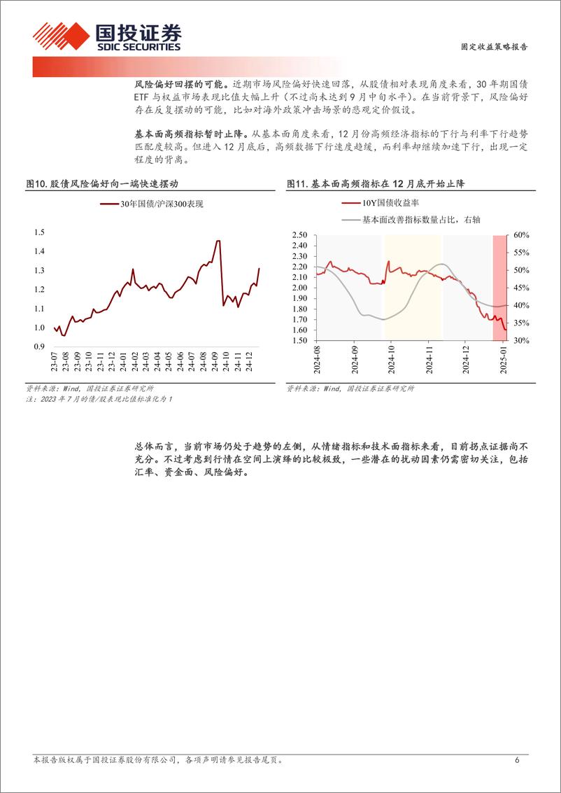 《固定收益策略报告：债市“开门红”，还有风险吗？-250105-国投证券-11页》 - 第6页预览图