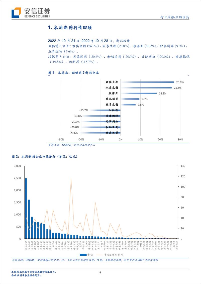 《生物医药行业新药周观点：口服SERD取得进展，阿斯利康Camizestrant 2期研究达到终点》 - 第4页预览图