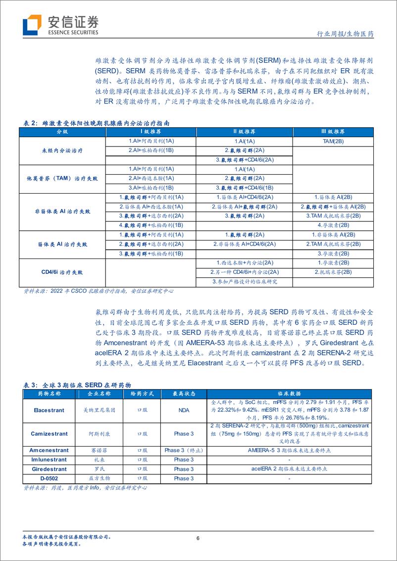 《生物医药行业新药周观点：口服SERD取得进展，阿斯利康Camizestrant 2期研究达到终点》 - 第6页预览图