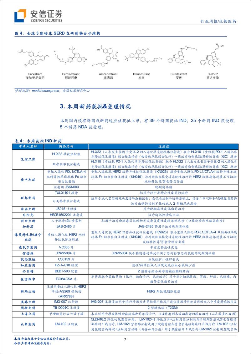 《生物医药行业新药周观点：口服SERD取得进展，阿斯利康Camizestrant 2期研究达到终点》 - 第7页预览图