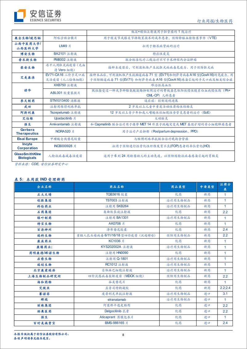 《生物医药行业新药周观点：口服SERD取得进展，阿斯利康Camizestrant 2期研究达到终点》 - 第8页预览图