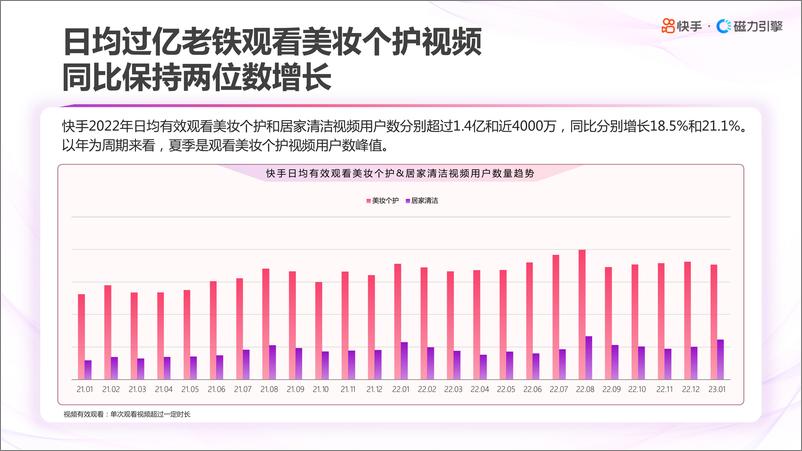 《2023快手美妆日化数据报告-快手》 - 第4页预览图