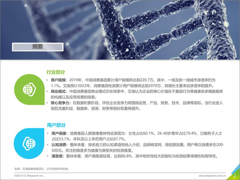 《2019年消费基因检测行业白皮书-艾瑞-2019.12-45页》 - 第3页预览图