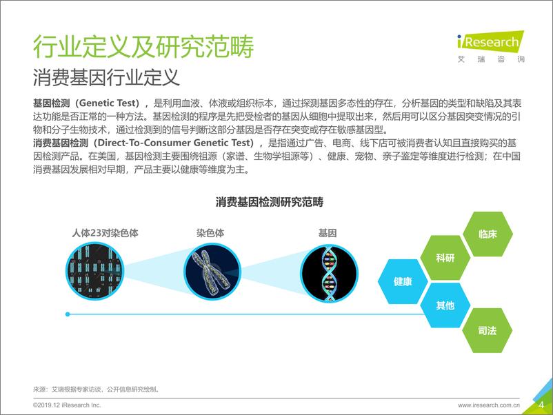 《2019年消费基因检测行业白皮书-艾瑞-2019.12-45页》 - 第5页预览图