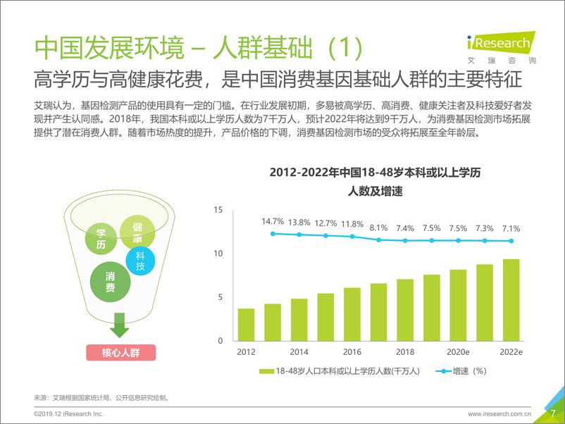 《2019年消费基因检测行业白皮书-艾瑞-2019.12-45页》 - 第8页预览图