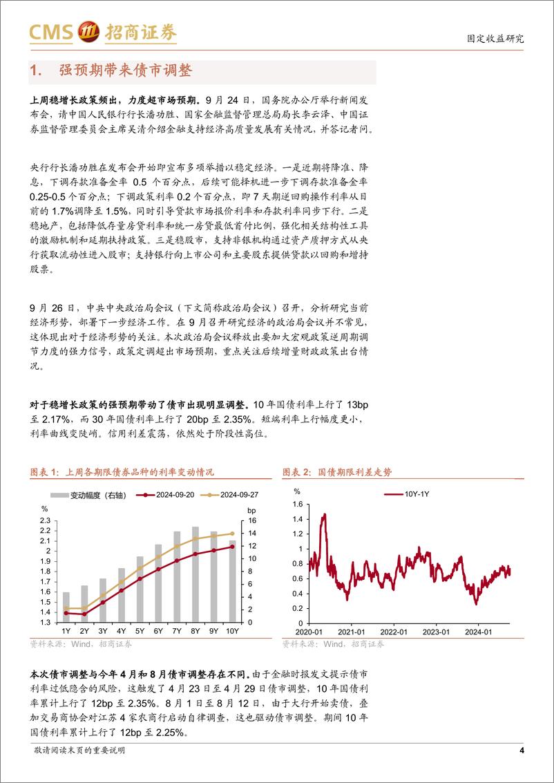 《这次调整有何不一样-240928-招商证券-10页》 - 第4页预览图