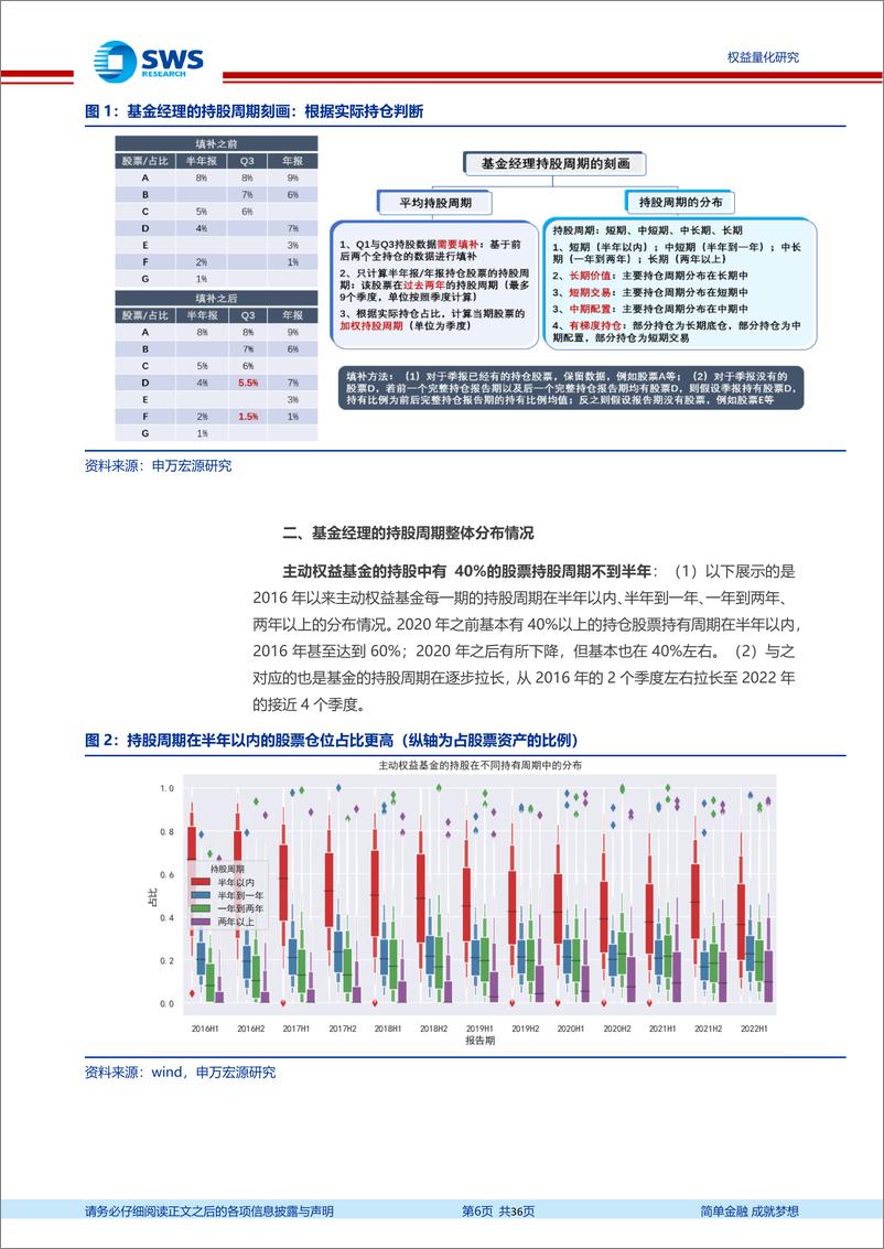 《基金经理能力圈研究系列报告之四：基金经理的持股周期与左侧右侧交易策略-20221123-申万宏源-36页》 - 第7页预览图