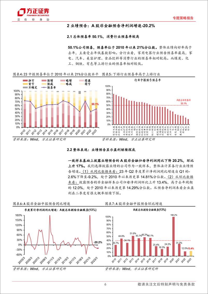 《A股23年中报预告分析：中报预告，如何寻找“盈利优势“-20230715-方正证券-16页》 - 第7页预览图