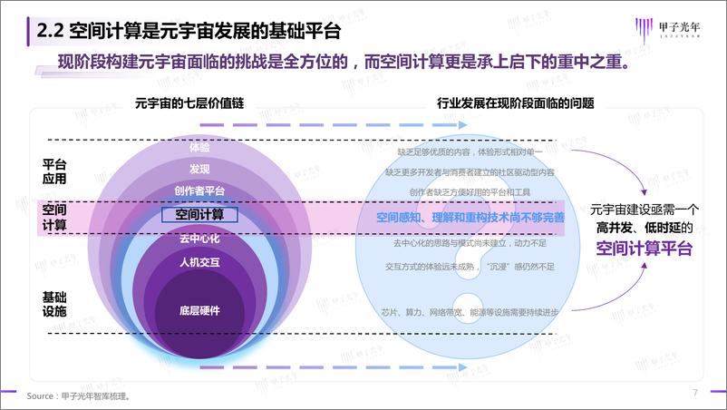 《2022空间智能行业前瞻报告-甲子光年-21页》 - 第8页预览图