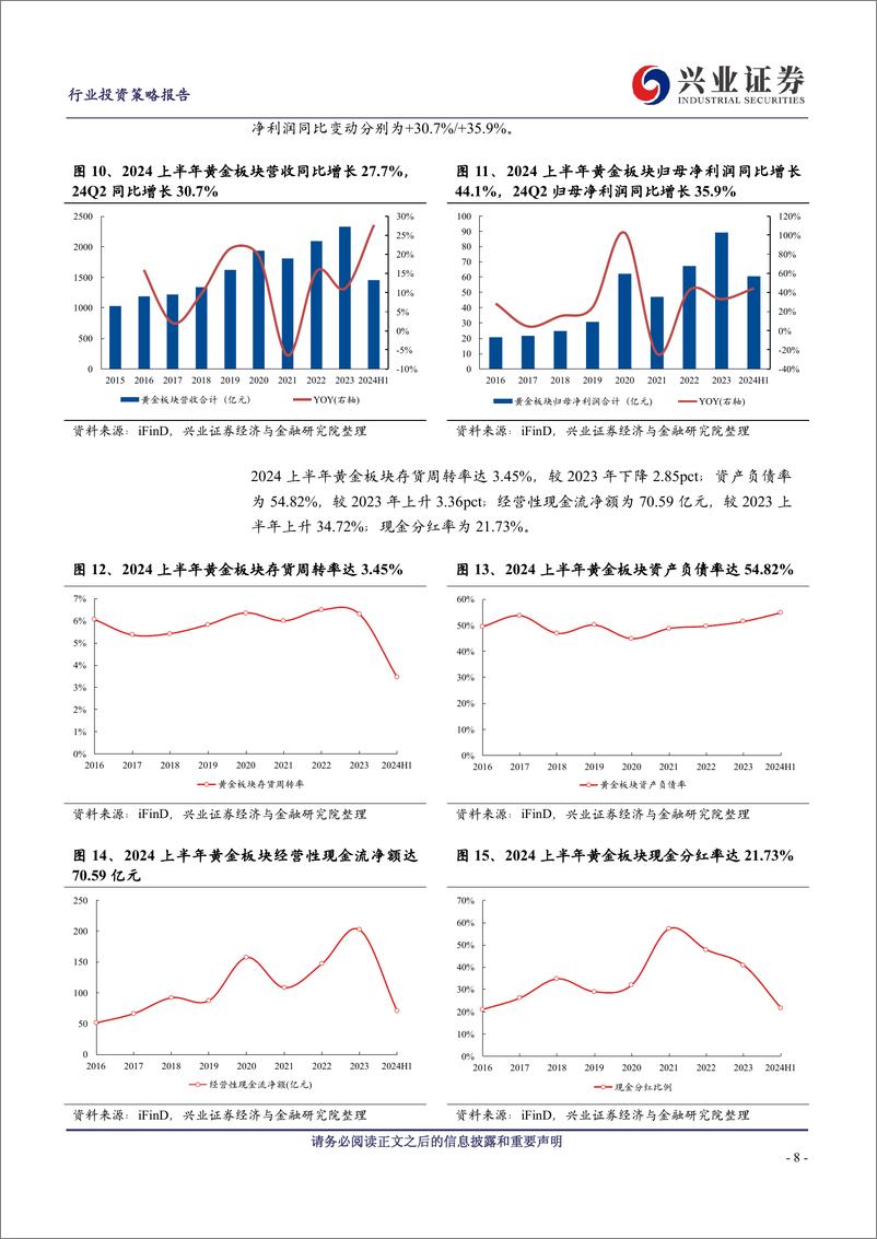 《黄金行业2024年中报总结及展望：金价持续上行，关注黄金股估值修复机会-240908-兴业证券-18页》 - 第8页预览图