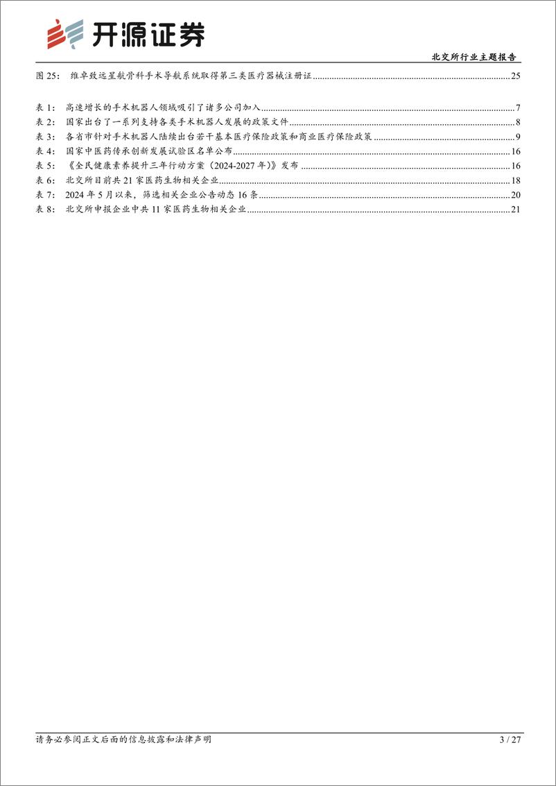 《北交所行业主题报告-北交所医药生物产业观察：手术机器人行业广阔，国产替代助成长-240626-开源证券-27页》 - 第3页预览图