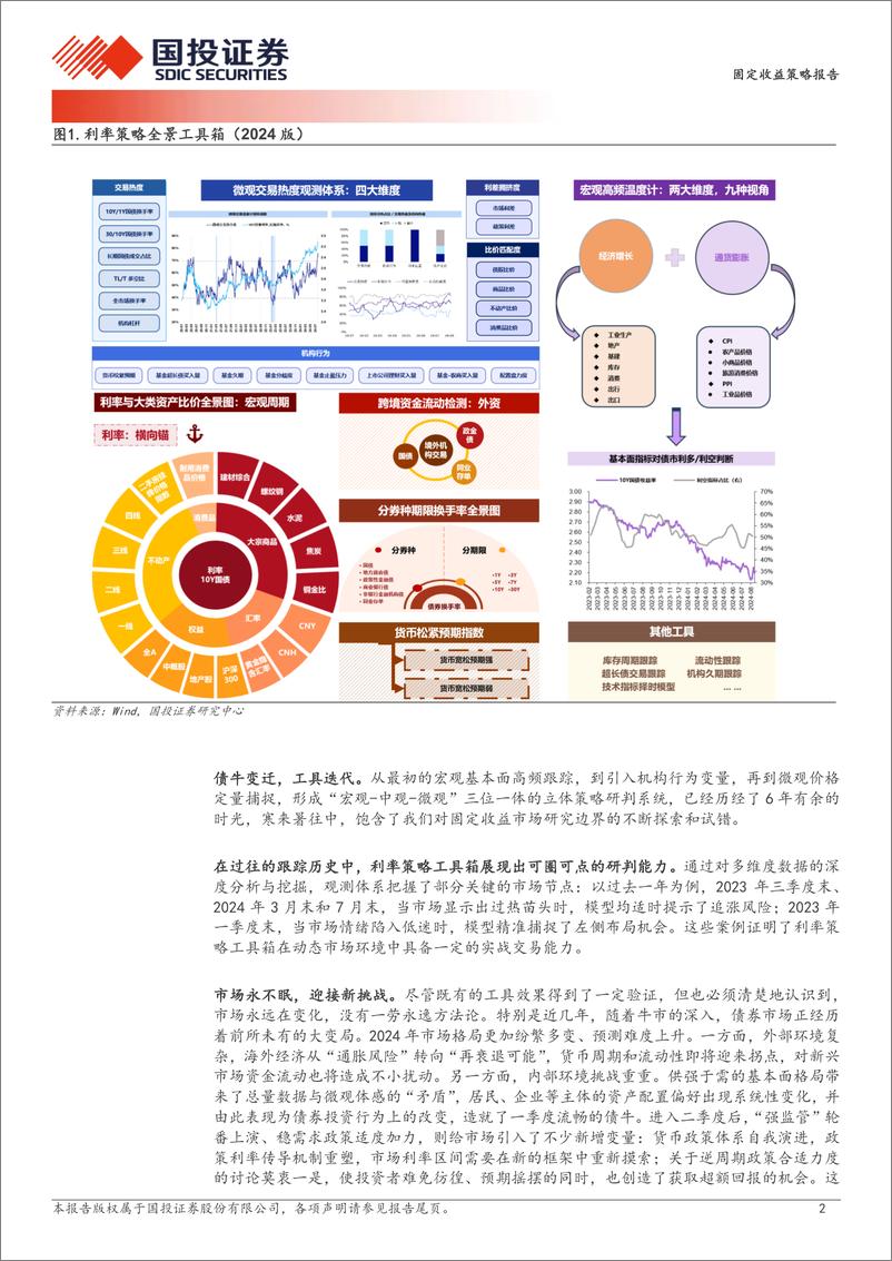 《固定收益策略报告：利率策略全景工具箱(2024版)-240826-国投证券-10页》 - 第2页预览图