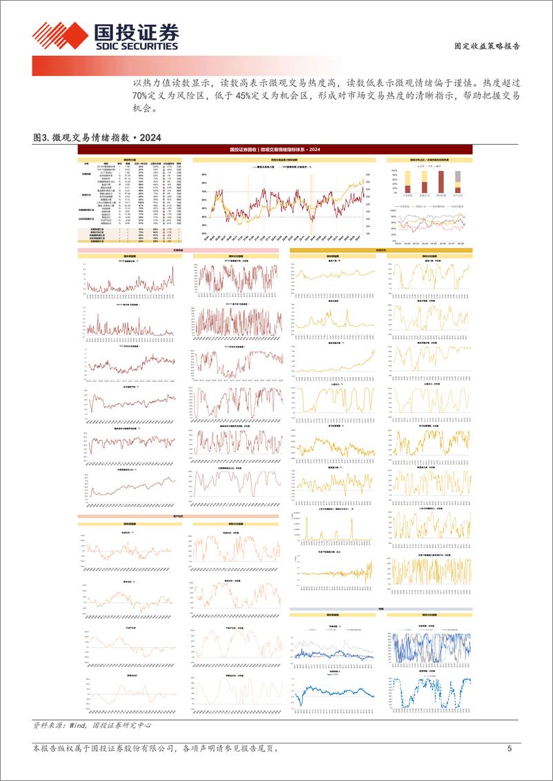 《固定收益策略报告：利率策略全景工具箱(2024版)-240826-国投证券-10页》 - 第5页预览图