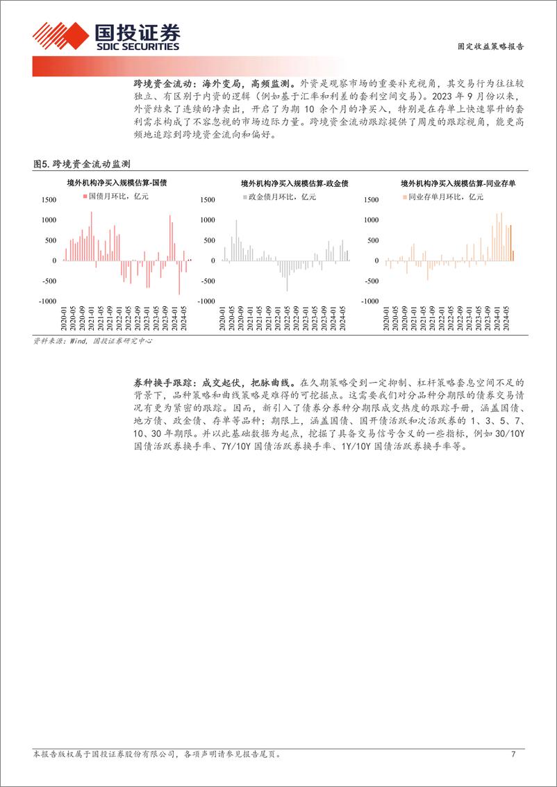 《固定收益策略报告：利率策略全景工具箱(2024版)-240826-国投证券-10页》 - 第7页预览图