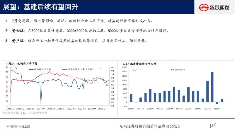 《A股策略：存量博弈下的成长风格-20220831-东兴证券-25》 - 第8页预览图