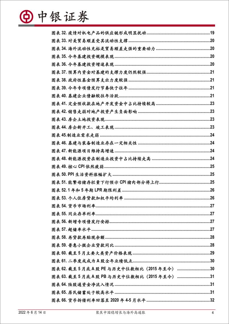 《2022年下半年宏观经济与大类资产配置：聚焦中国稳增长与海外高通胀-20220614-中银国际-39页》 - 第5页预览图