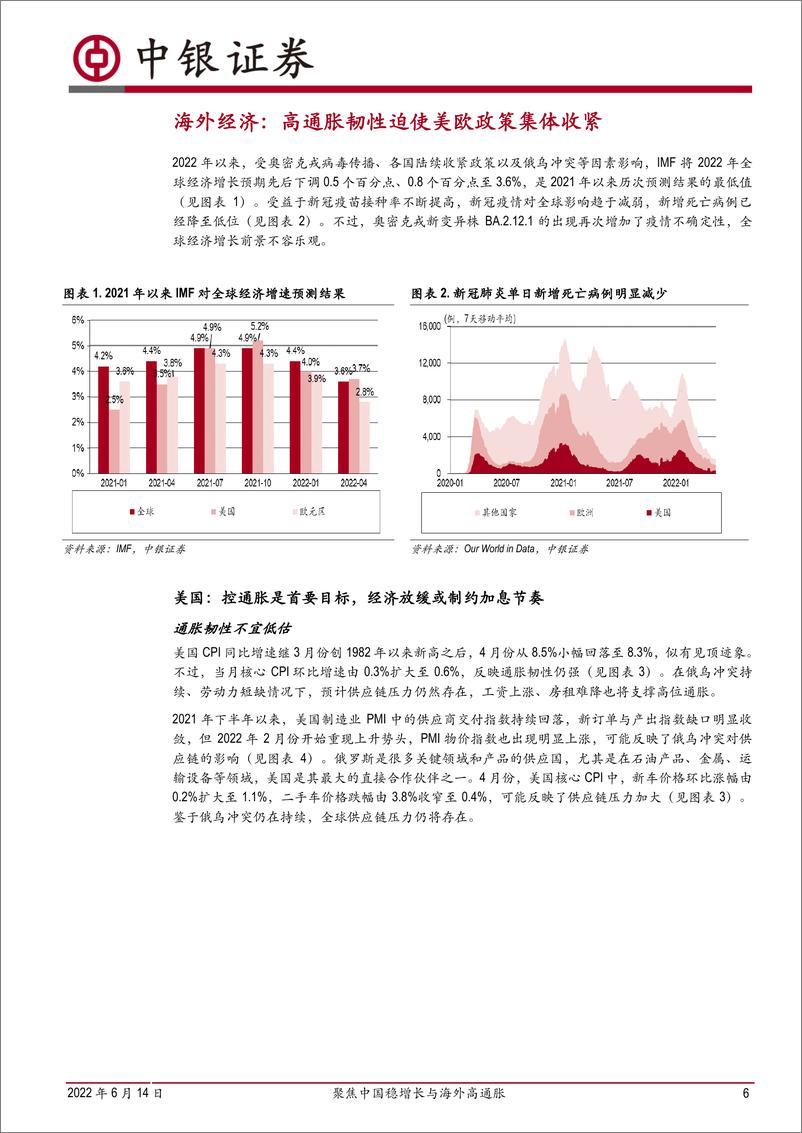 《2022年下半年宏观经济与大类资产配置：聚焦中国稳增长与海外高通胀-20220614-中银国际-39页》 - 第7页预览图