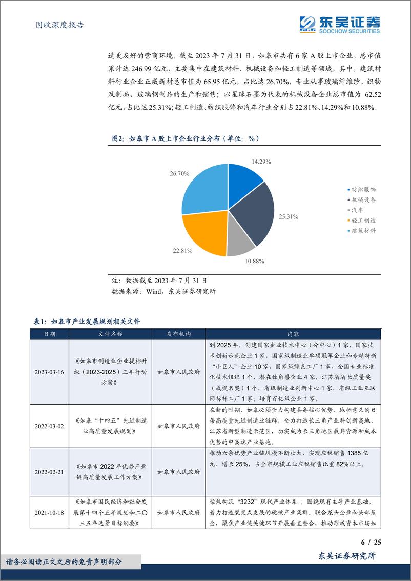 《城投挖之掘金江苏系列（七）：走进如皋存续AAA级城投债发行主体-20230817-东吴证券-25页》 - 第7页预览图