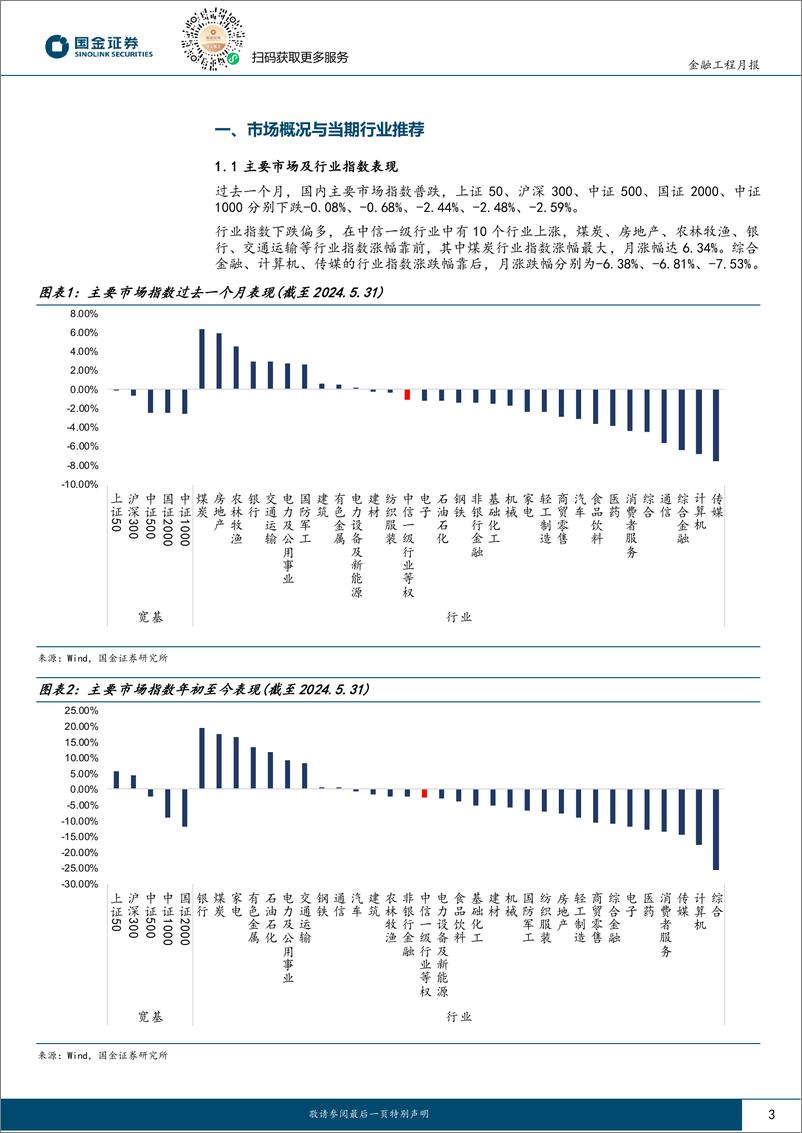 《量化行业配置：行业估值动量因子今年贡献3.29%25超额收益-240605-国金证券-12页》 - 第3页预览图