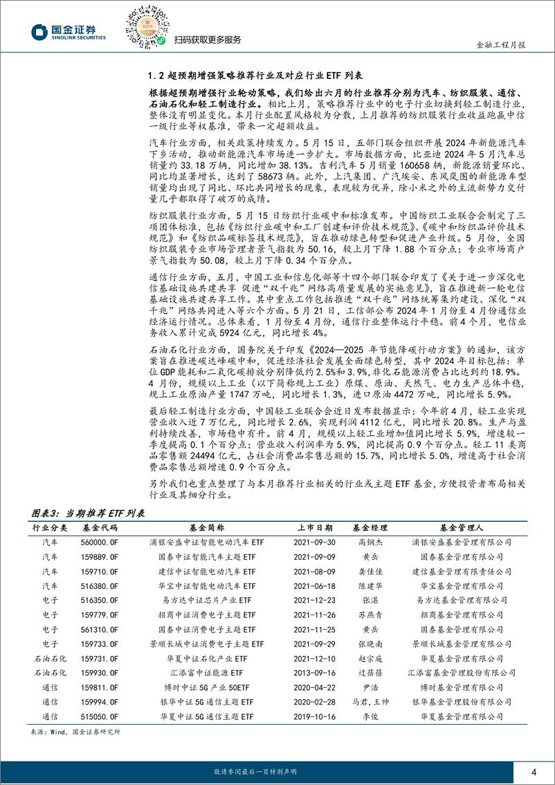 《量化行业配置：行业估值动量因子今年贡献3.29%25超额收益-240605-国金证券-12页》 - 第4页预览图