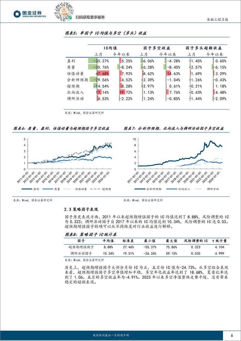 《量化行业配置：行业估值动量因子今年贡献3.29%25超额收益-240605-国金证券-12页》 - 第6页预览图