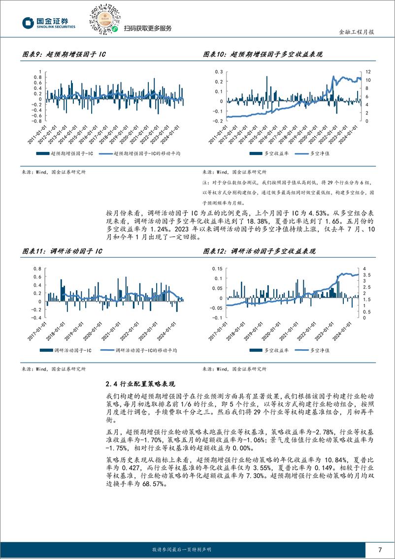 《量化行业配置：行业估值动量因子今年贡献3.29%25超额收益-240605-国金证券-12页》 - 第7页预览图