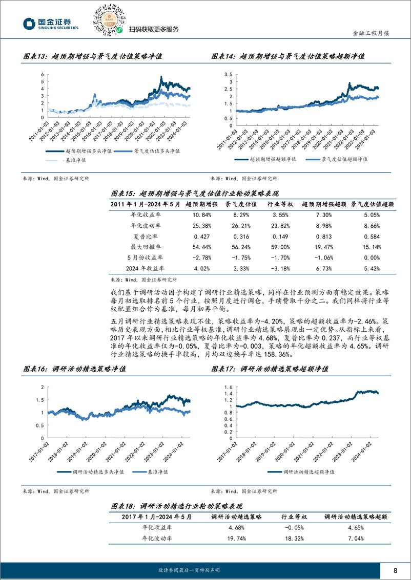 《量化行业配置：行业估值动量因子今年贡献3.29%25超额收益-240605-国金证券-12页》 - 第8页预览图