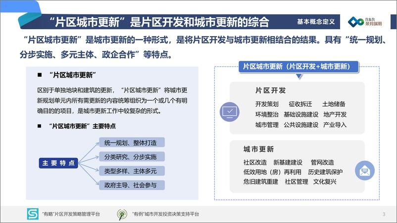 《片区城市更新业务机会及前景展望-29页》 - 第5页预览图