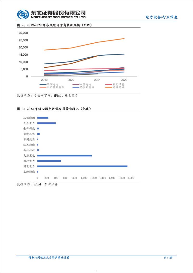 《绿电运营：消纳潜力释放，IRR提升可期》 - 第5页预览图