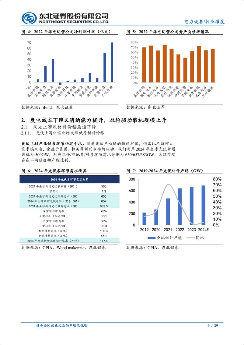 《绿电运营：消纳潜力释放，IRR提升可期》 - 第6页预览图