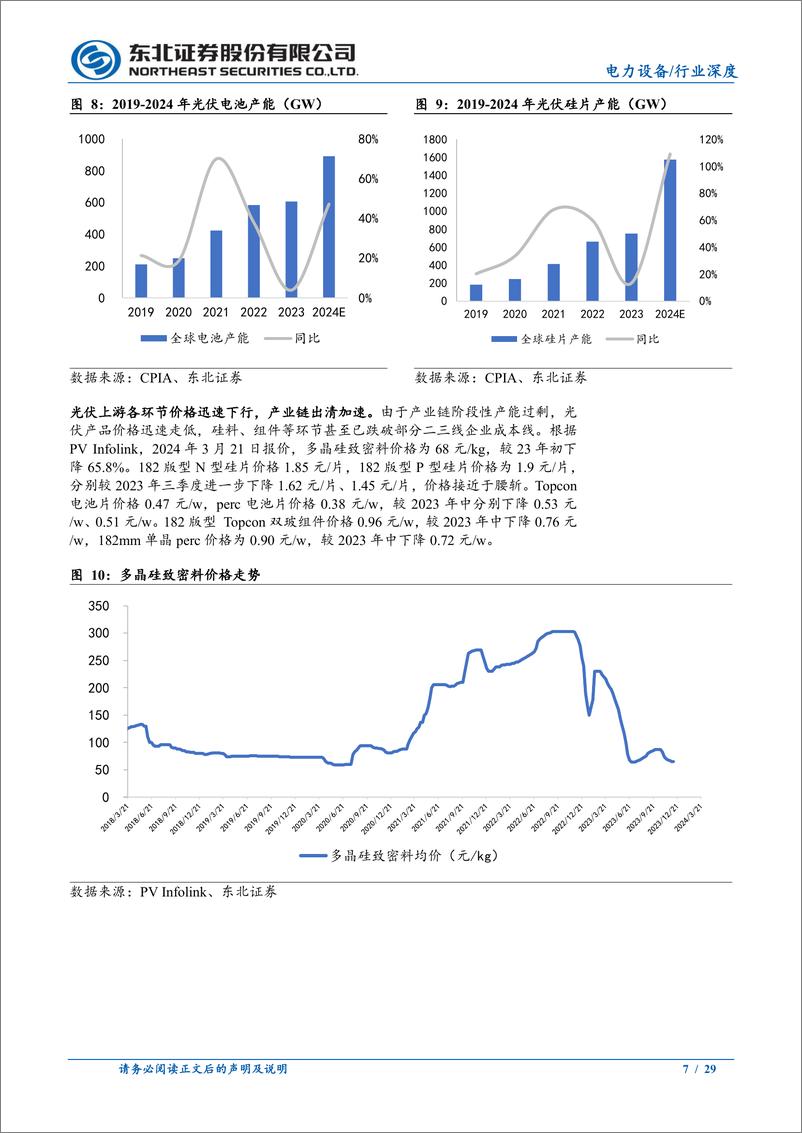 《绿电运营：消纳潜力释放，IRR提升可期》 - 第7页预览图