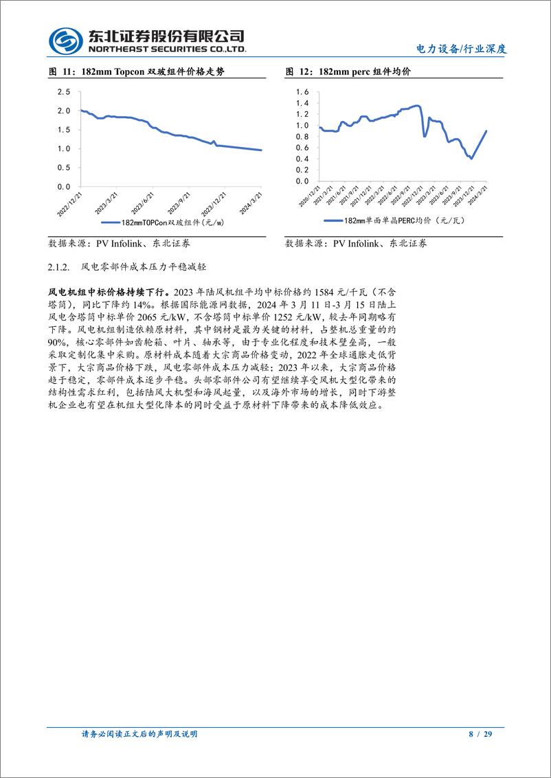 《绿电运营：消纳潜力释放，IRR提升可期》 - 第8页预览图