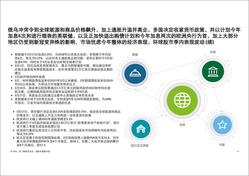 《2022第一季度中国内地及香港IPO市场回顾及前景展望-德勤-2022.4.1-67页》 - 第5页预览图