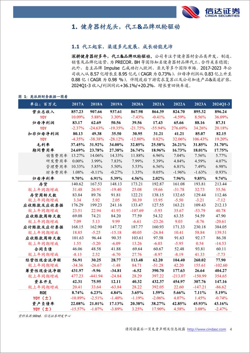 《英派斯(002899)公司首次覆盖报告：健身器材龙头，产能扩张、多元成长-250116-信达证券-25页》 - 第4页预览图