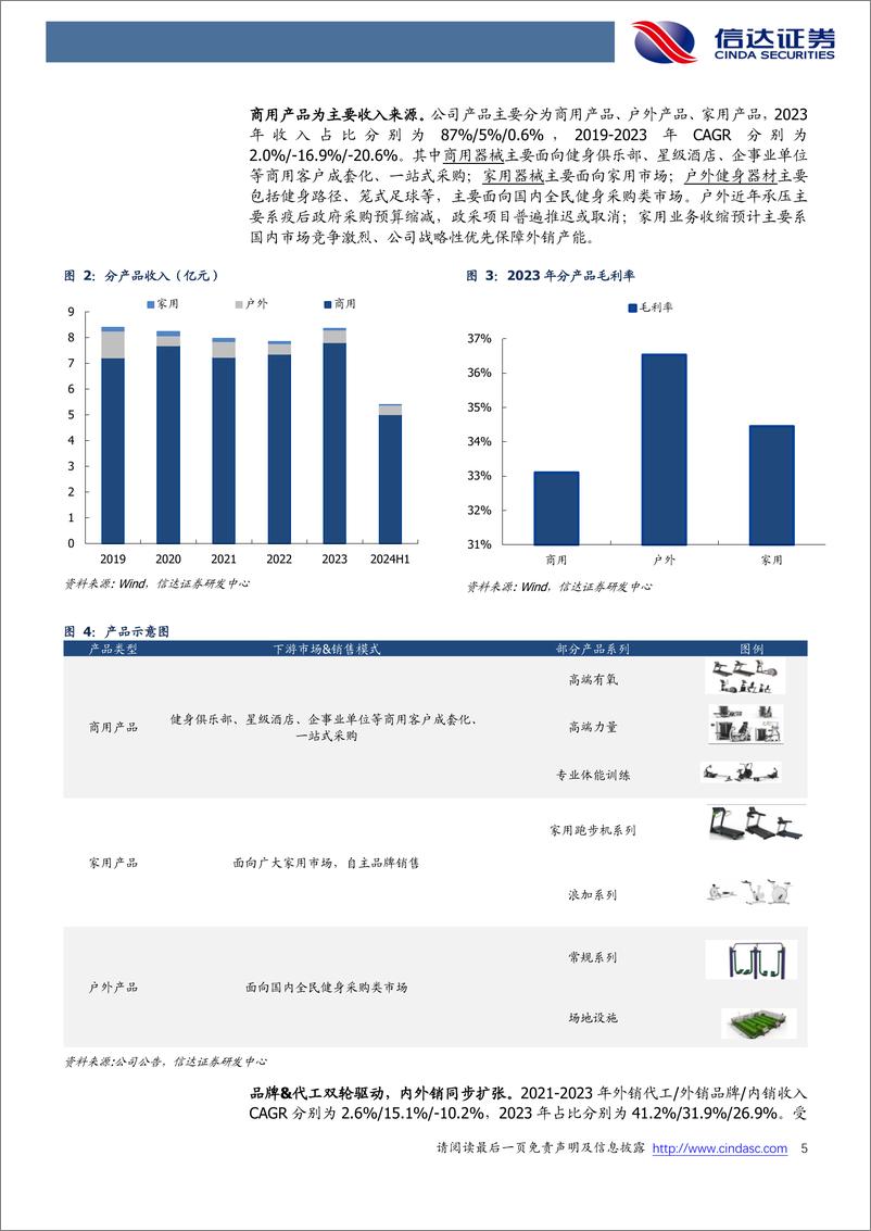 《英派斯(002899)公司首次覆盖报告：健身器材龙头，产能扩张、多元成长-250116-信达证券-25页》 - 第5页预览图