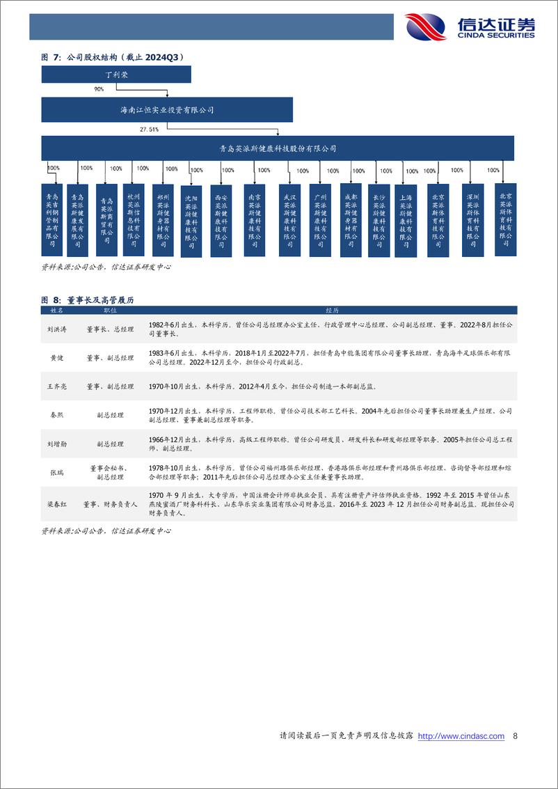 《英派斯(002899)公司首次覆盖报告：健身器材龙头，产能扩张、多元成长-250116-信达证券-25页》 - 第8页预览图