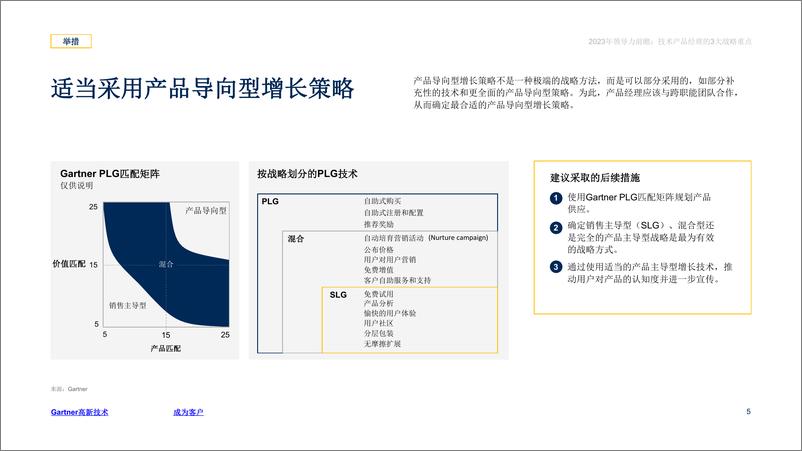 《2023年技术产品经理领导力前瞻-技术产品经理的3大战略重点-9页》 - 第6页预览图