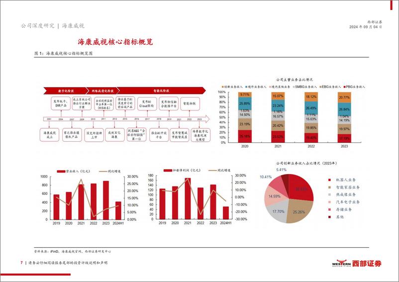 《海康威视(002415)公司深度：智能物联领导者，积极赋能数字化转型-240904-西部证券-32页》 - 第7页预览图