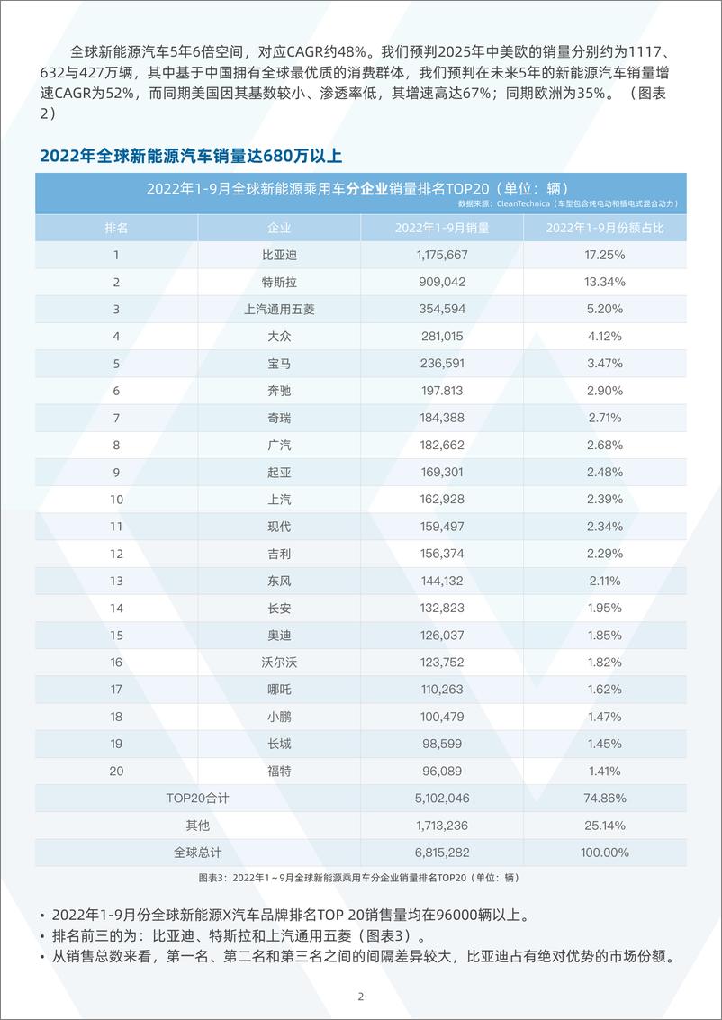 《薪智2023中国新能源汽车行业之传感器分析报告28页》 - 第4页预览图