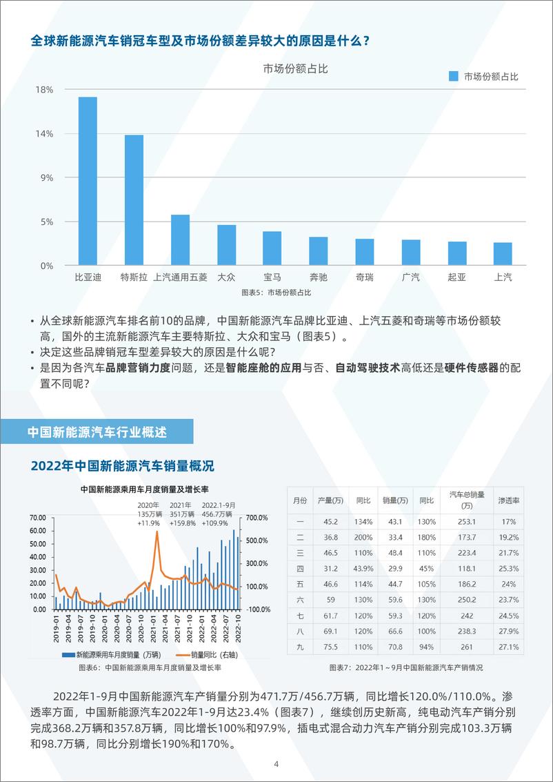 《薪智2023中国新能源汽车行业之传感器分析报告28页》 - 第6页预览图