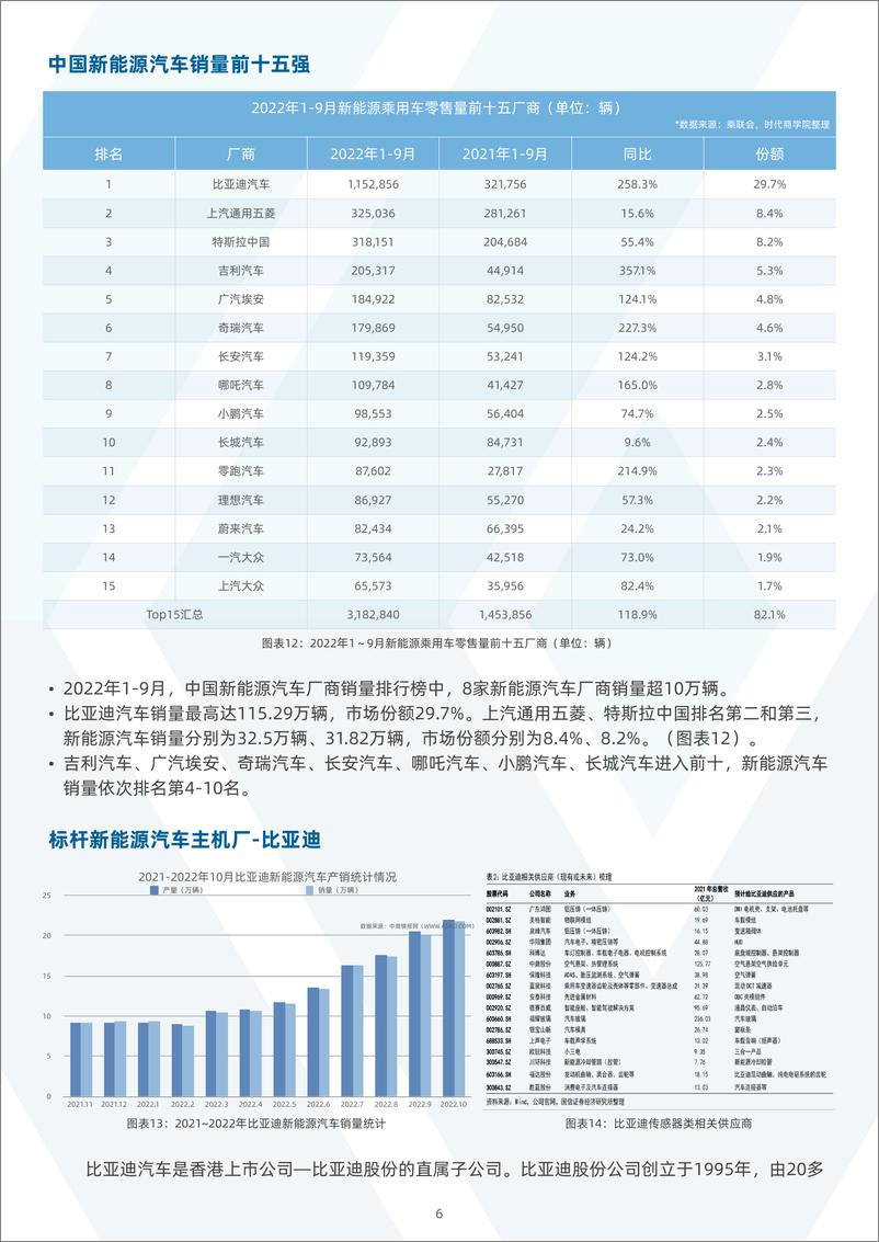 《薪智2023中国新能源汽车行业之传感器分析报告28页》 - 第8页预览图