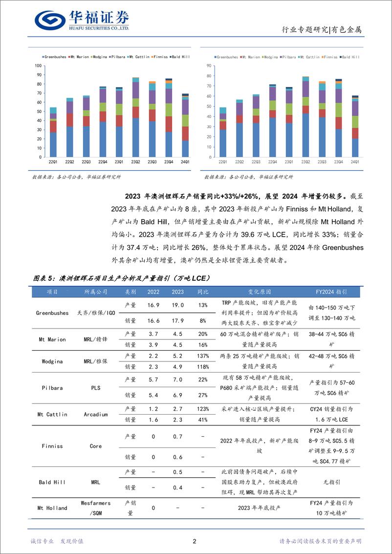 《锂行业专题研究：2024Q1海外锂矿跟踪，Q1因锂价低迷海外锂矿供给环比下降，精矿价格行至底部-240617-华福证券-28页》 - 第5页预览图