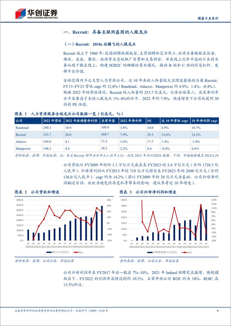 《人力资源服务行业镜鉴日本系列：人服龙头Recruit的成长之路-20230825-华创证券-24页》 - 第7页预览图