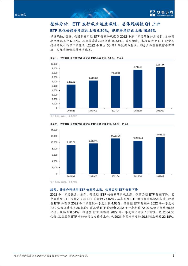 《金工深度研究：2022Q2中国ETF市场盘点回顾-20220727-华泰证券-23页》 - 第4页预览图